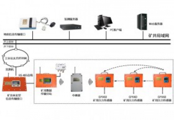 四川综采支架压力无线监测系统