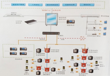 重庆矿用无线通讯系统