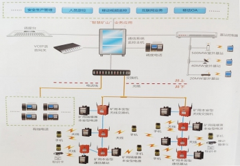 河北矿用无线通讯系统