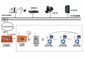内蒙古钻孔应力无线监测系统