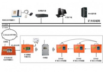 河南综采支架压力无线监测系统