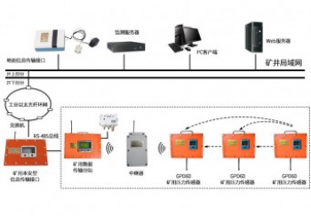 山东综采支架压力无线监测系统