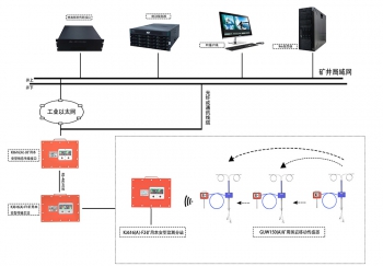 内蒙古KJ616(A)顶板离层无线监测系统
