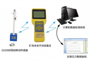 重庆综采支架压力监测系统