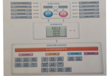 四川智能化管控平台